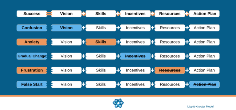 How to navigate professional chaos and achieve clarity